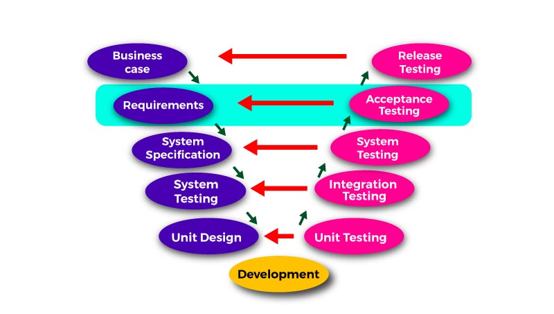 What Is User Acceptance Testing (UAT) and Why Do We Need It?